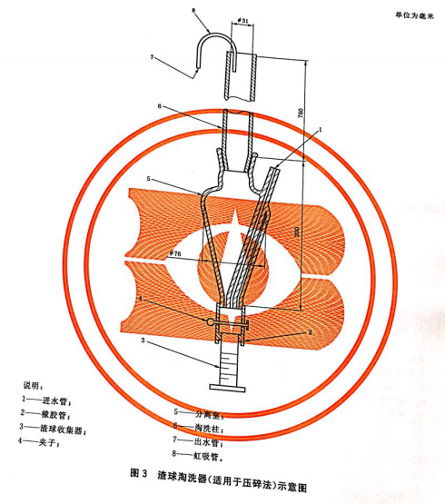 渣球淘洗器(壓碎法) 渣球淘洗器(壓碎法)