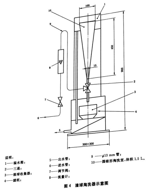 渣球淘洗器示意圖 渣球淘洗器示意圖