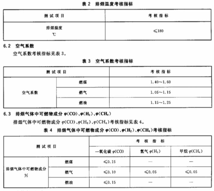 隧道窯節能監測依據 隧道窯節能監測依據