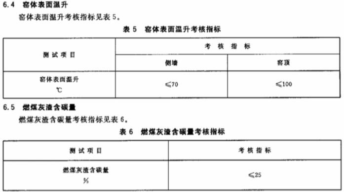 隧道窯節能監測方法 隧道窯節能監測方法